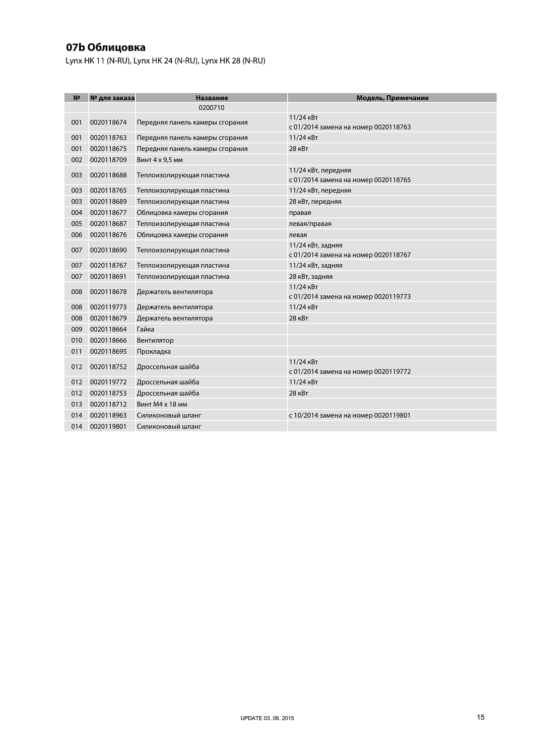 Котел газовый настенный Protherm Рысь HK24 24 кВт 0010015239
